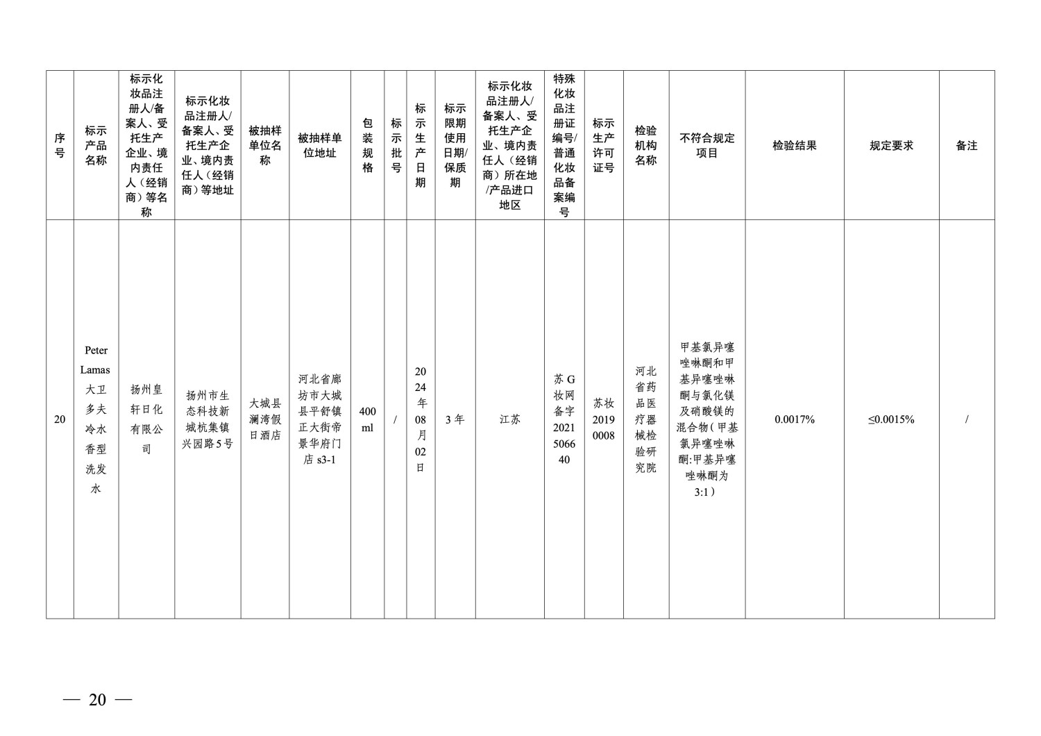 国家药监局通告：40批次化妆品不符合规定