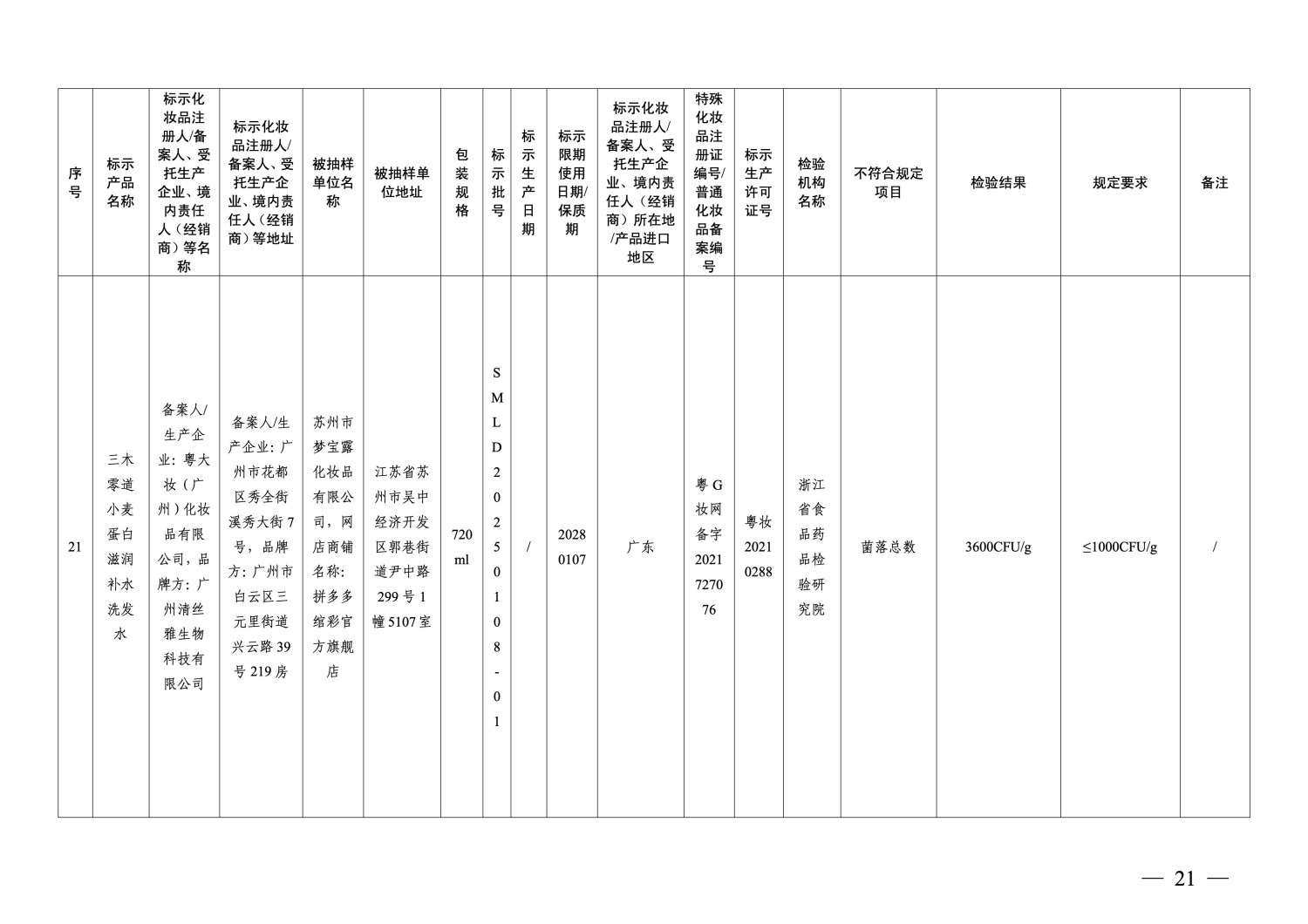 国家药监局通告：40批次化妆品不符合规定