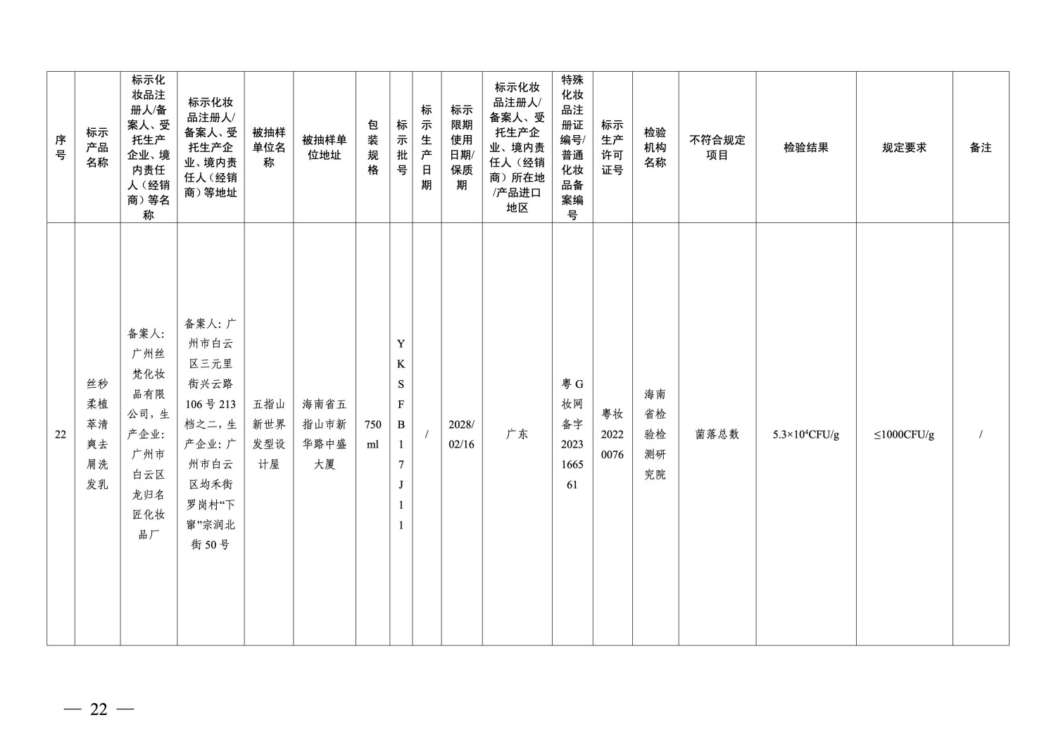 国家药监局通告：40批次化妆品不符合规定