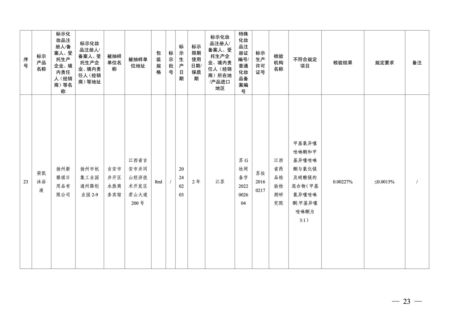 国家药监局通告：40批次化妆品不符合规定