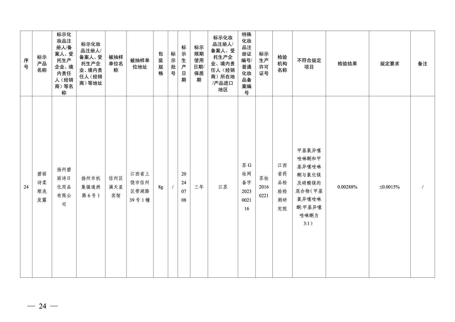 国家药监局通告：40批次化妆品不符合规定