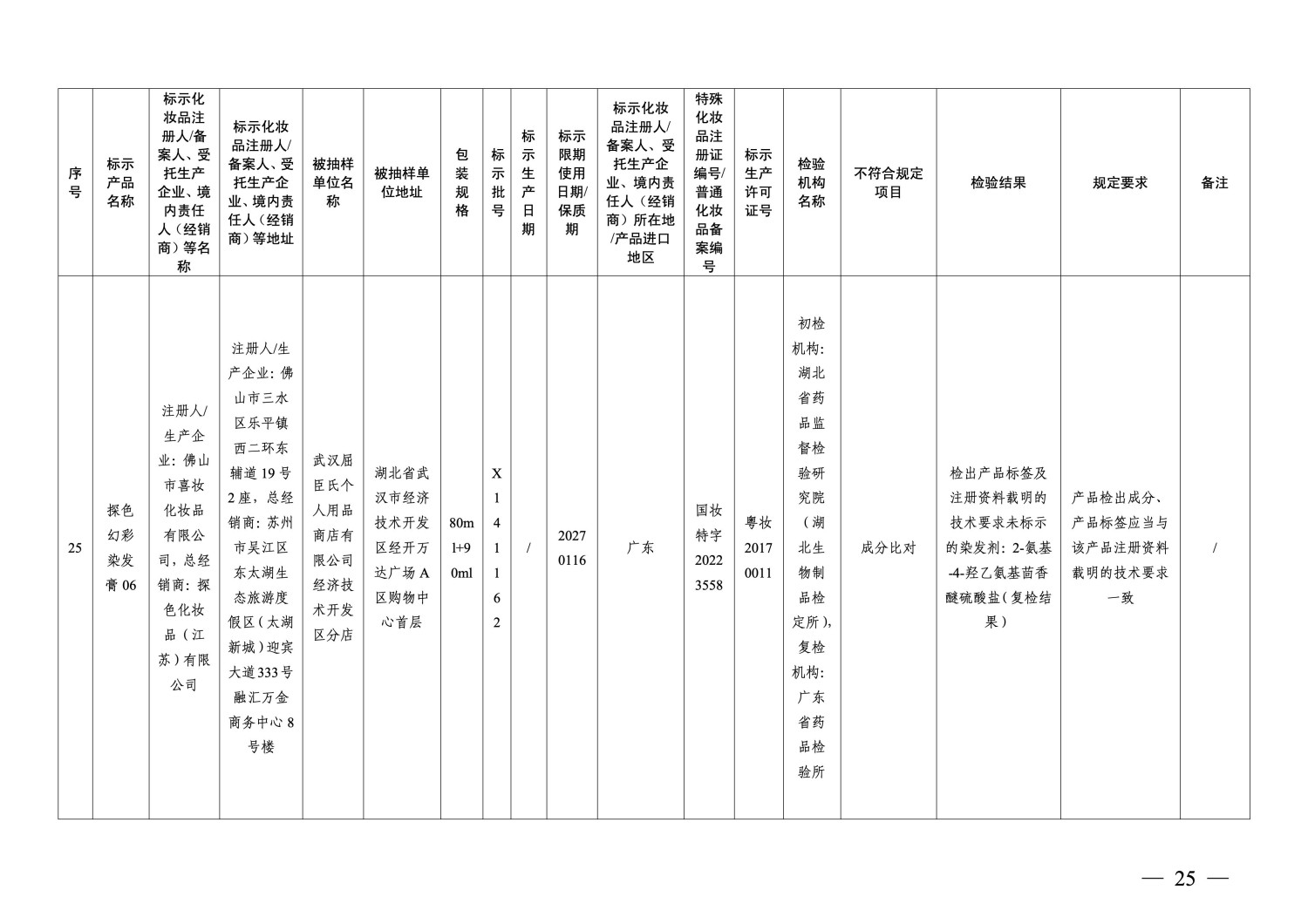 国家药监局通告：40批次化妆品不符合规定