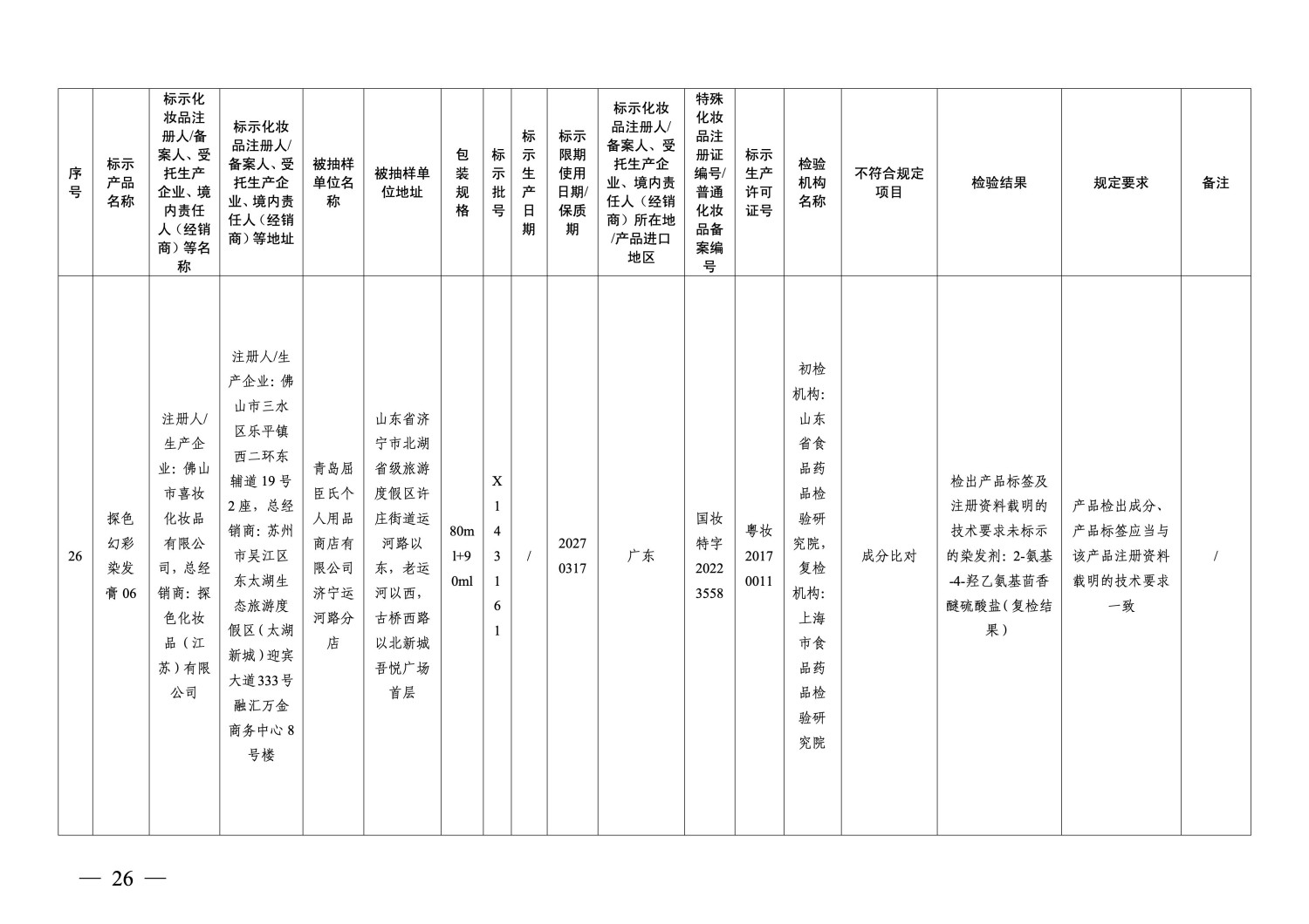 国家药监局通告：40批次化妆品不符合规定