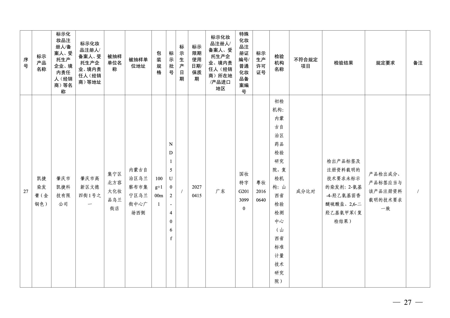 国家药监局通告：40批次化妆品不符合规定