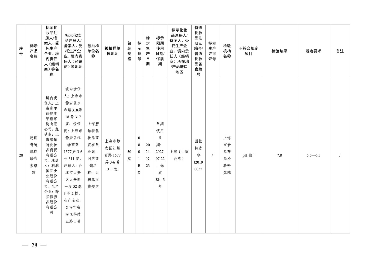 国家药监局通告：40批次化妆品不符合规定