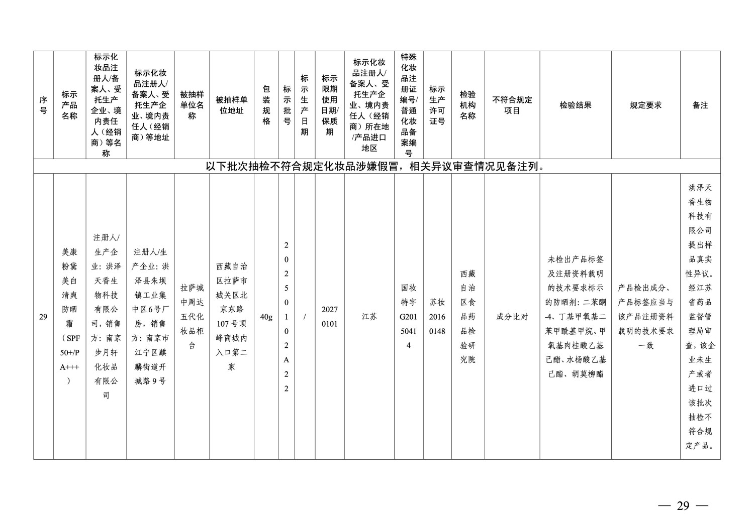 国家药监局通告：40批次化妆品不符合规定