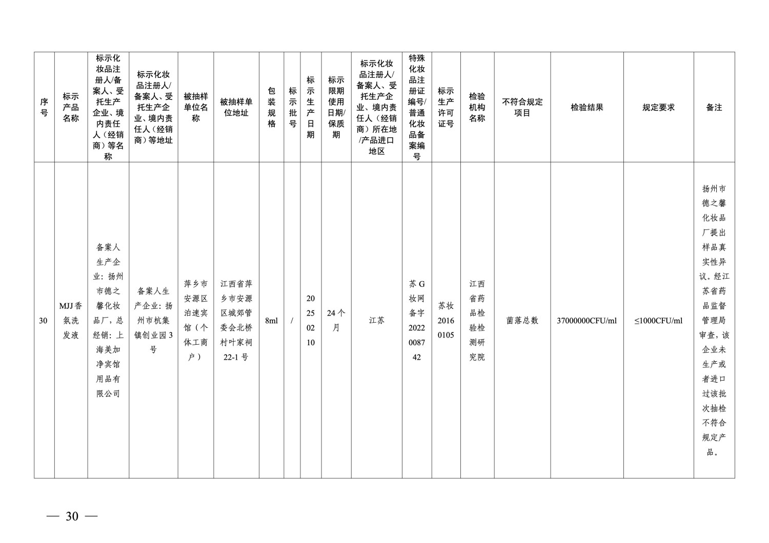 国家药监局通告：40批次化妆品不符合规定