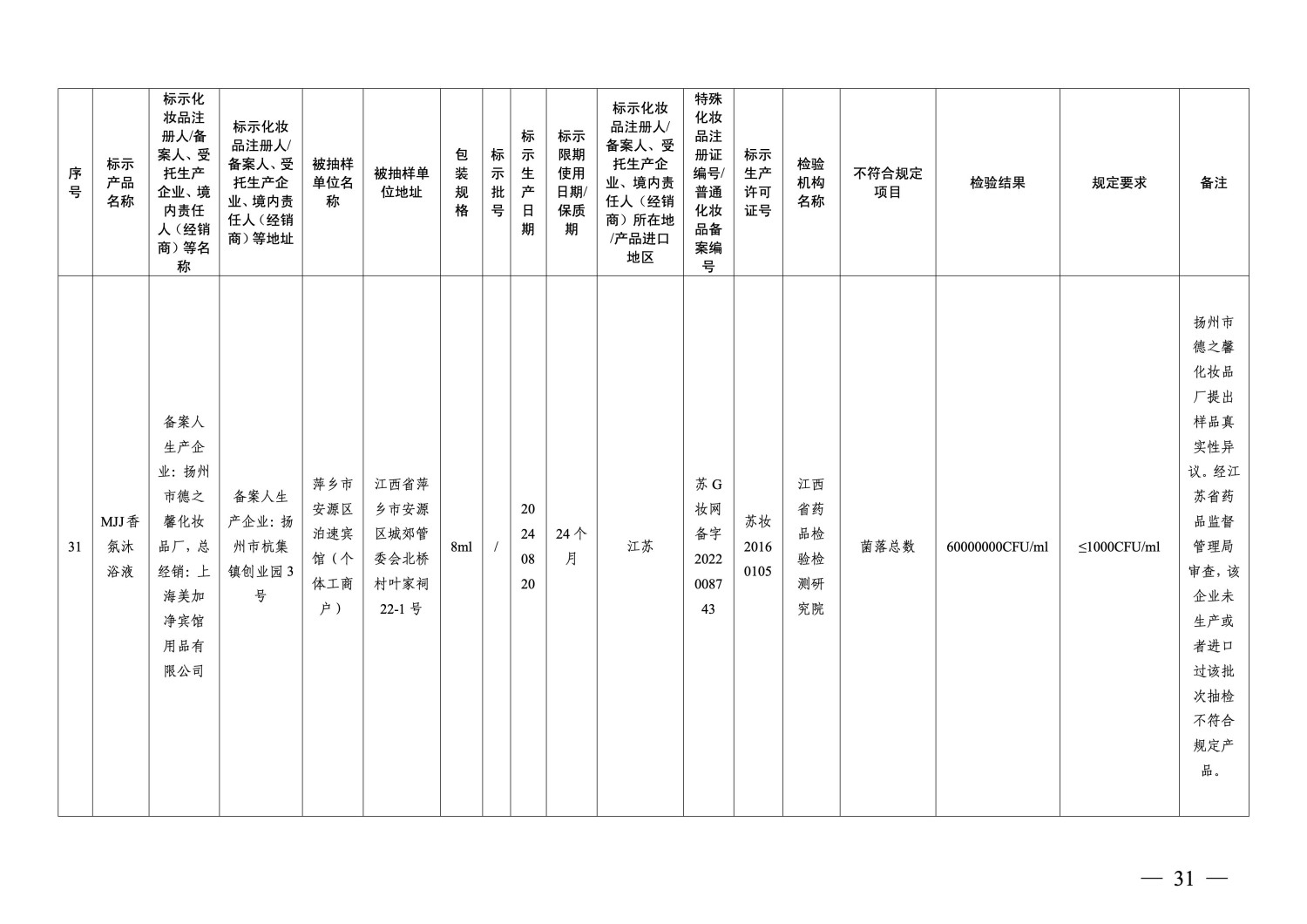 国家药监局通告：40批次化妆品不符合规定