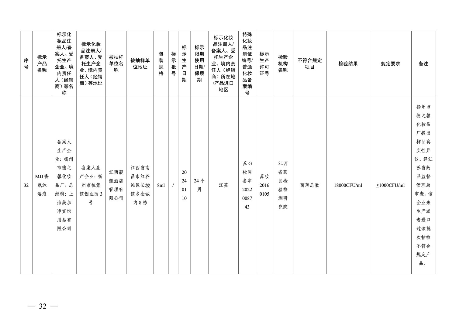 国家药监局通告：40批次化妆品不符合规定