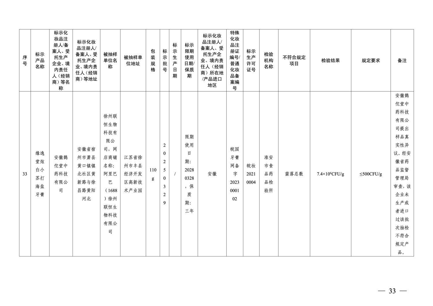国家药监局通告：40批次化妆品不符合规定