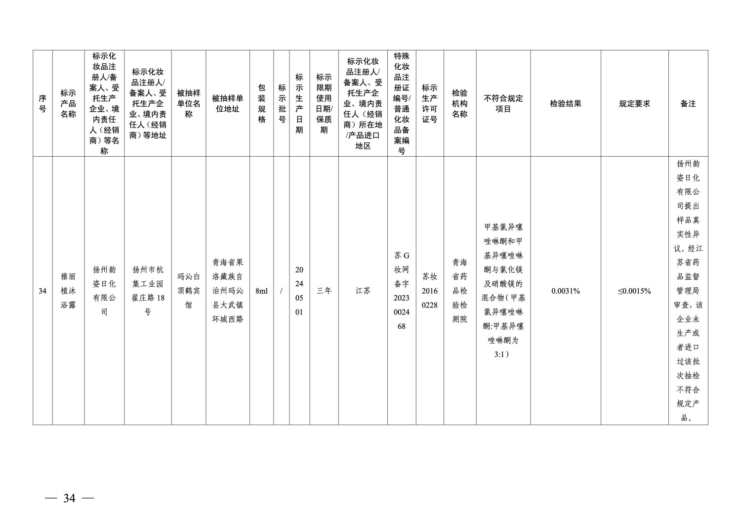 国家药监局通告：40批次化妆品不符合规定