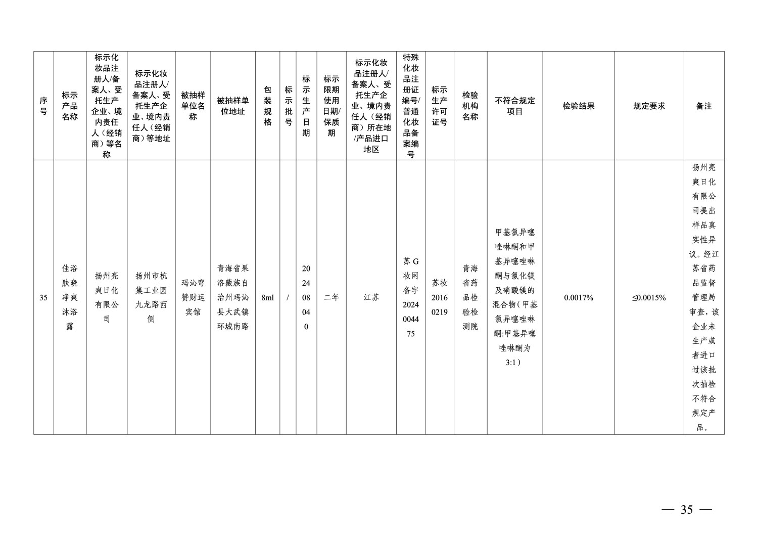 国家药监局通告：40批次化妆品不符合规定
