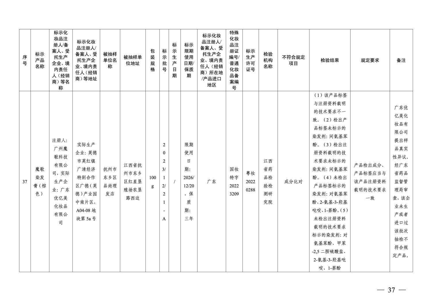 国家药监局通告：40批次化妆品不符合规定