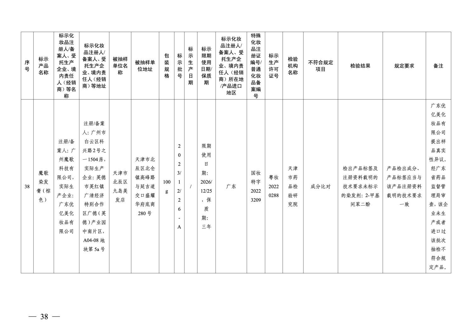 国家药监局通告：40批次化妆品不符合规定