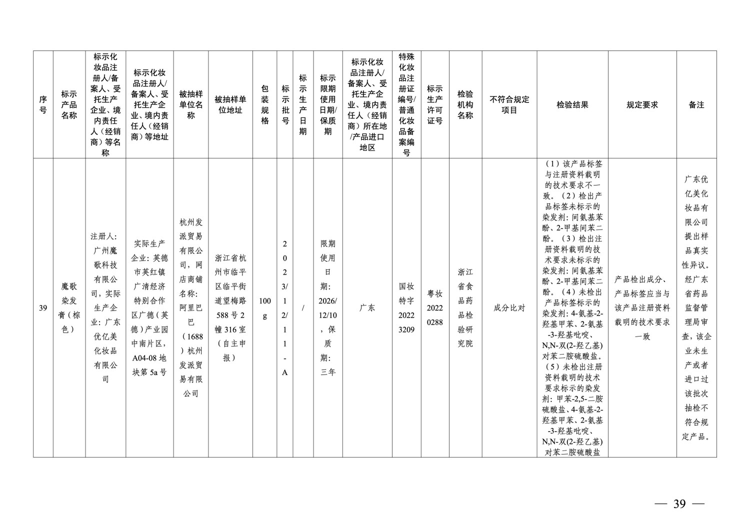 国家药监局通告：40批次化妆品不符合规定