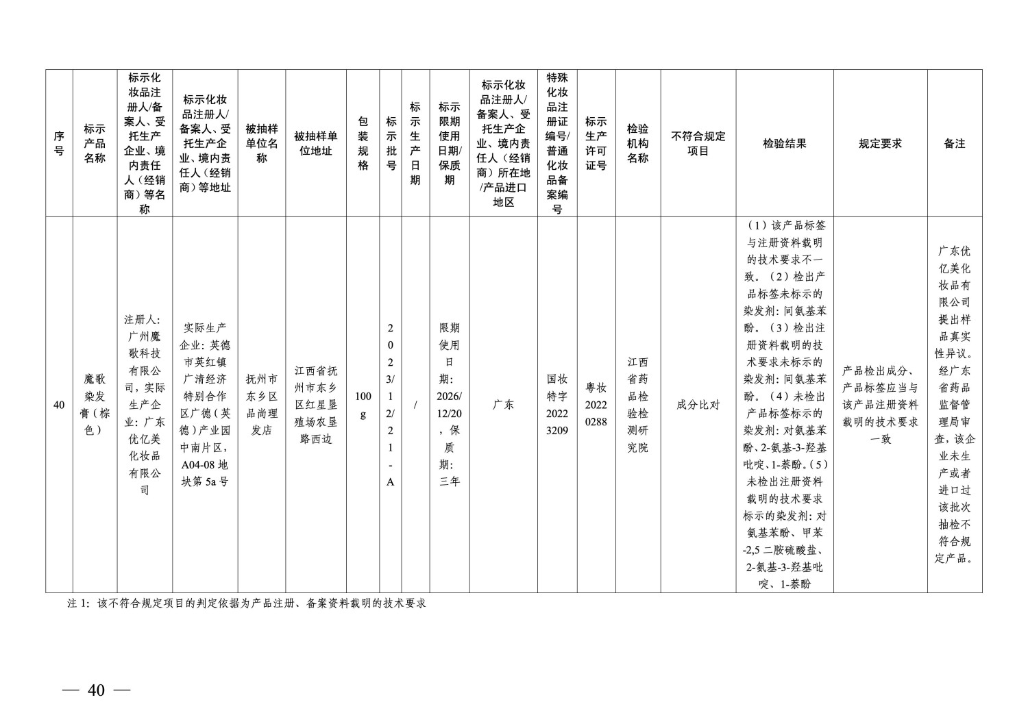 国家药监局通告：40批次化妆品不符合规定