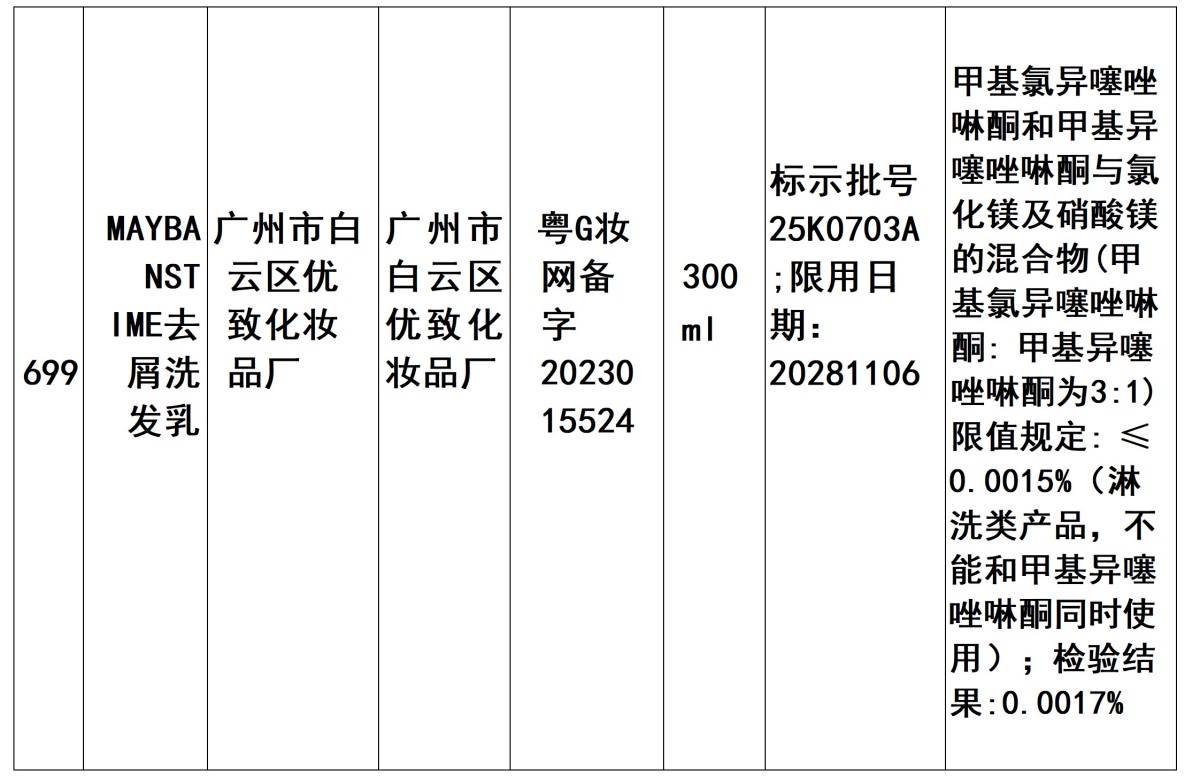 广东省抽检化妆品702批次 不合格11批次