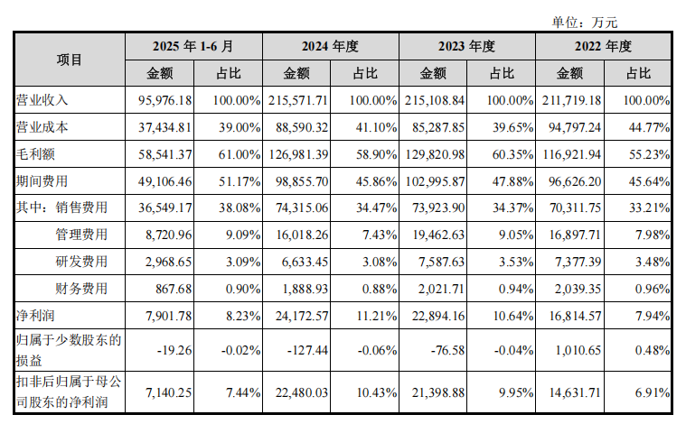 植物医生IPO按下暂停键