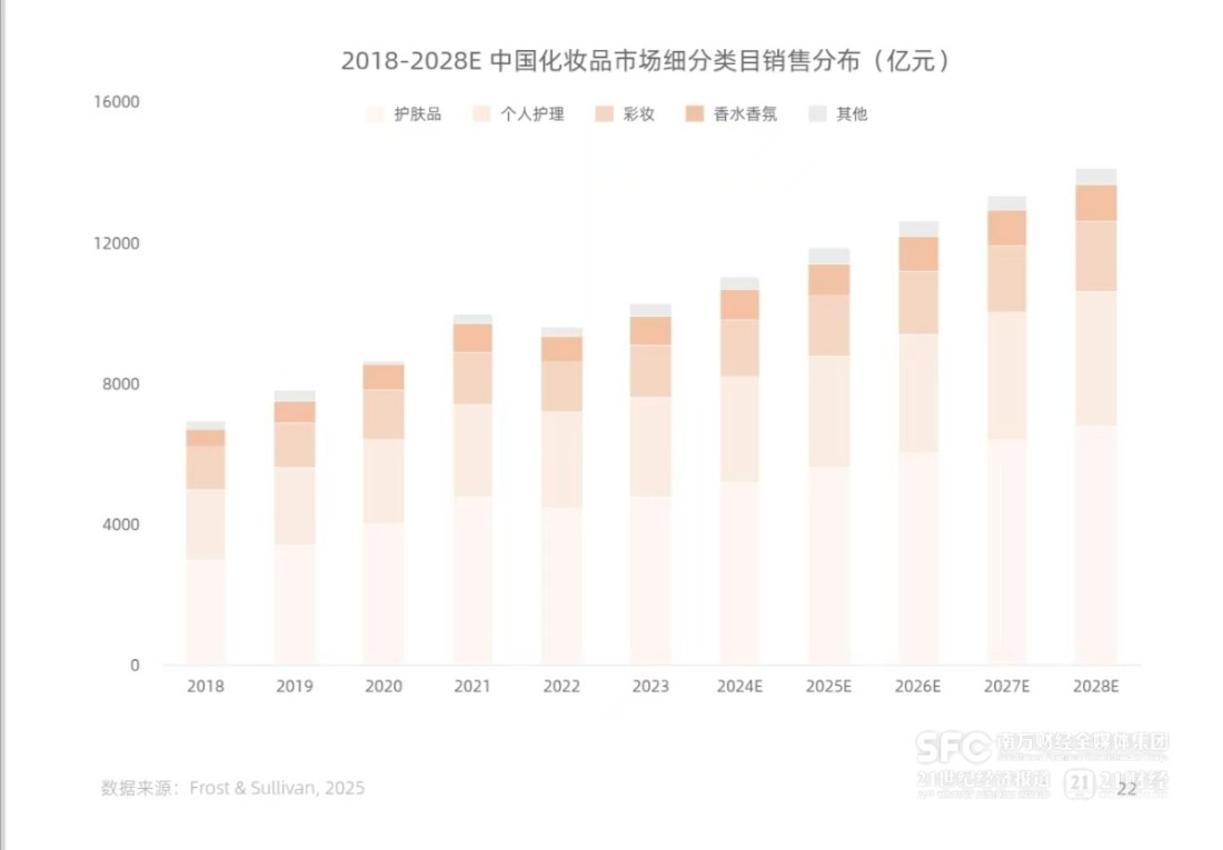 美妆巨头疯狂并购，欧莱雅与雅诗兰黛的终极战场在哪？