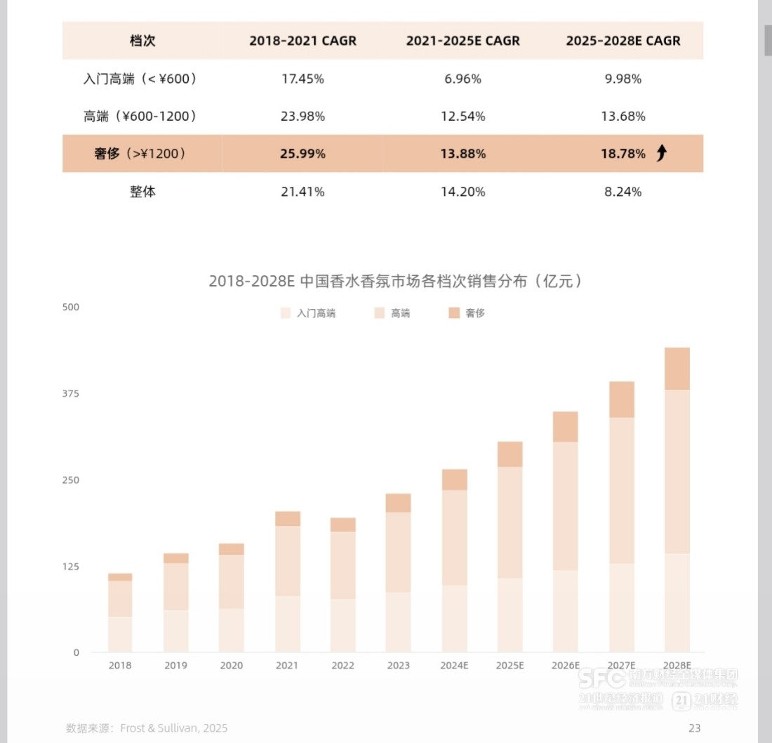 美妆巨头疯狂并购，欧莱雅与雅诗兰黛的终极战场在哪？