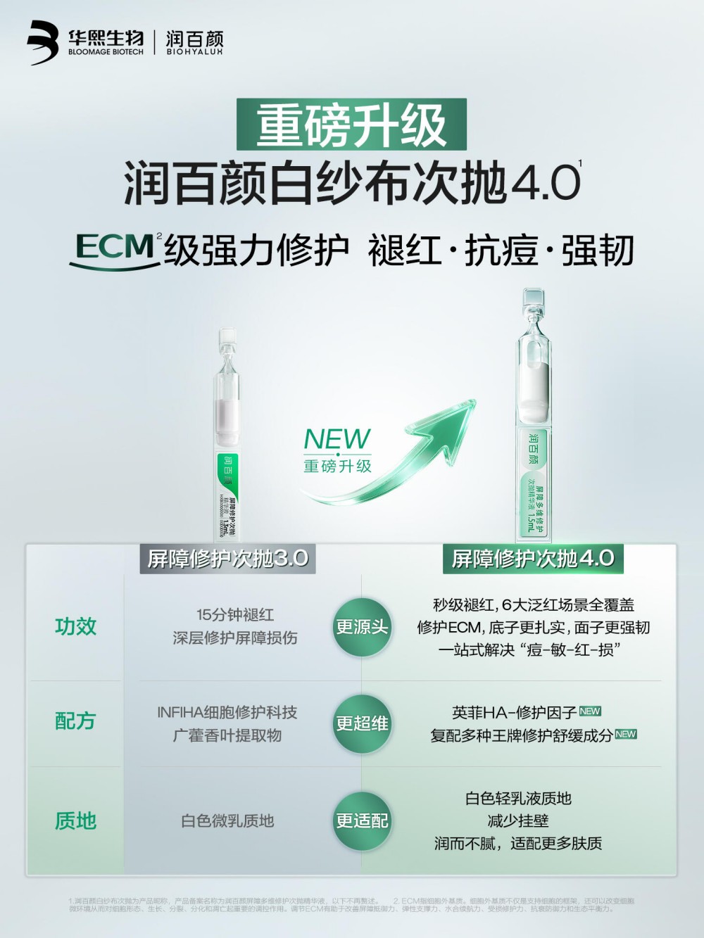 润百颜白纱布次抛4.0新品上市