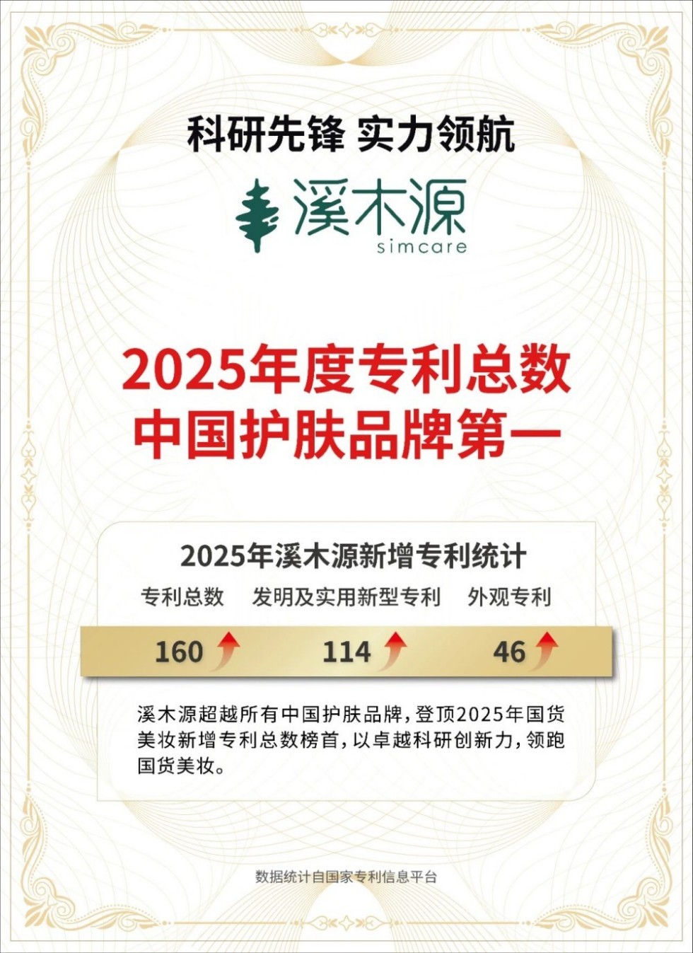 超500项专利+哈佛院士加持：溪木源的“慢科研”如何筑起敏感肌护肤的技术壁垒？