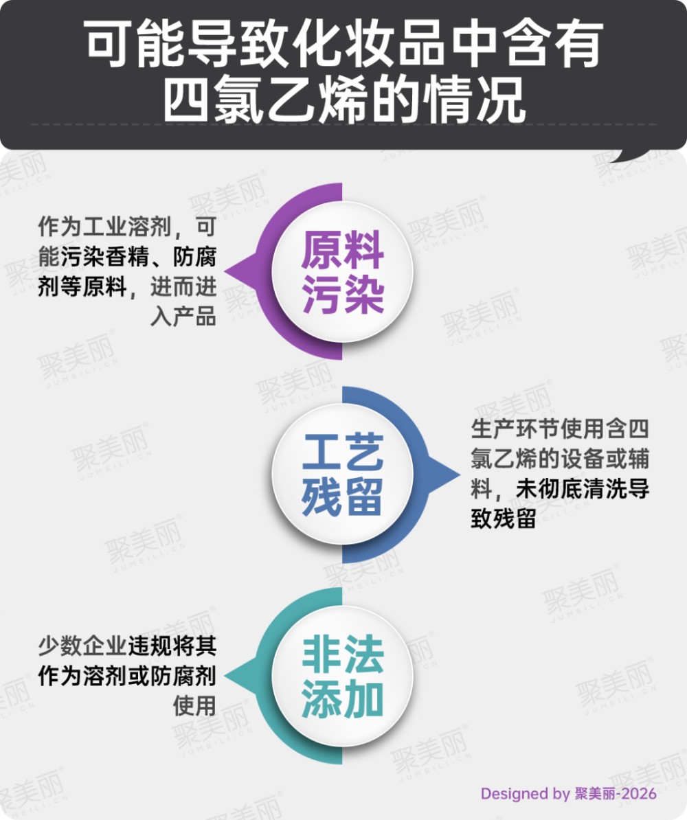 卖出近30万单的网红香水“翻车”,竟检出禁用原料!