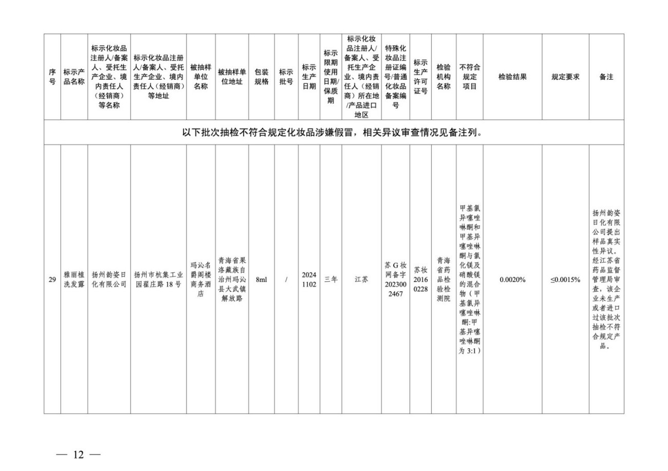 36批次化妆品抽检不合格，涉及多家广东企业