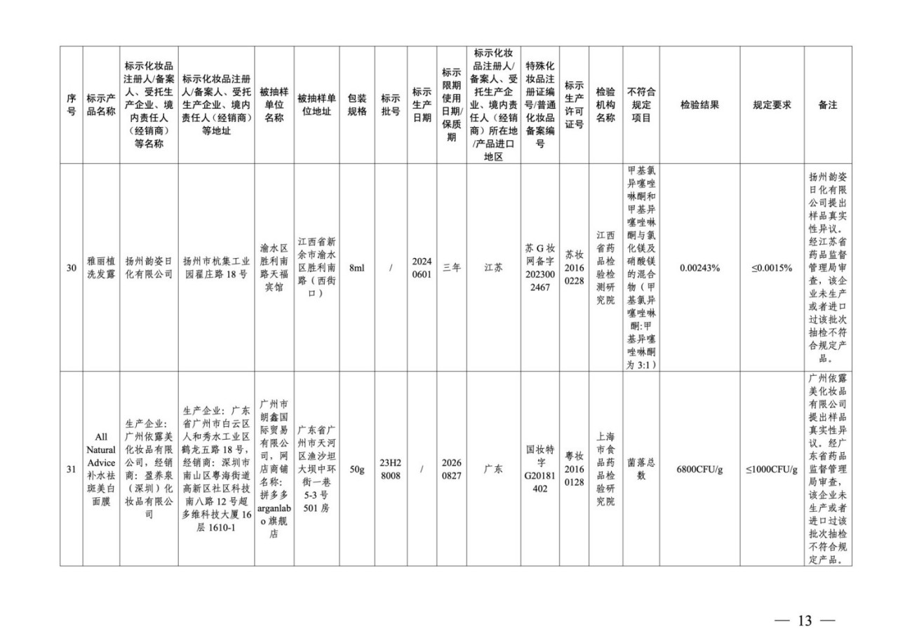 36批次化妆品抽检不合格，涉及多家广东企业