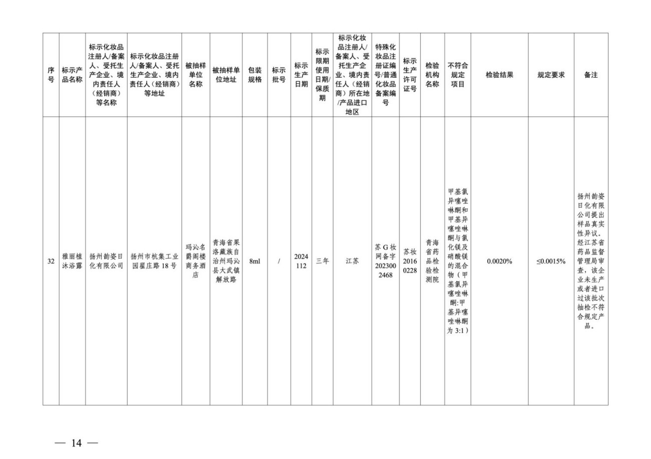 36批次化妆品抽检不合格，涉及多家广东企业