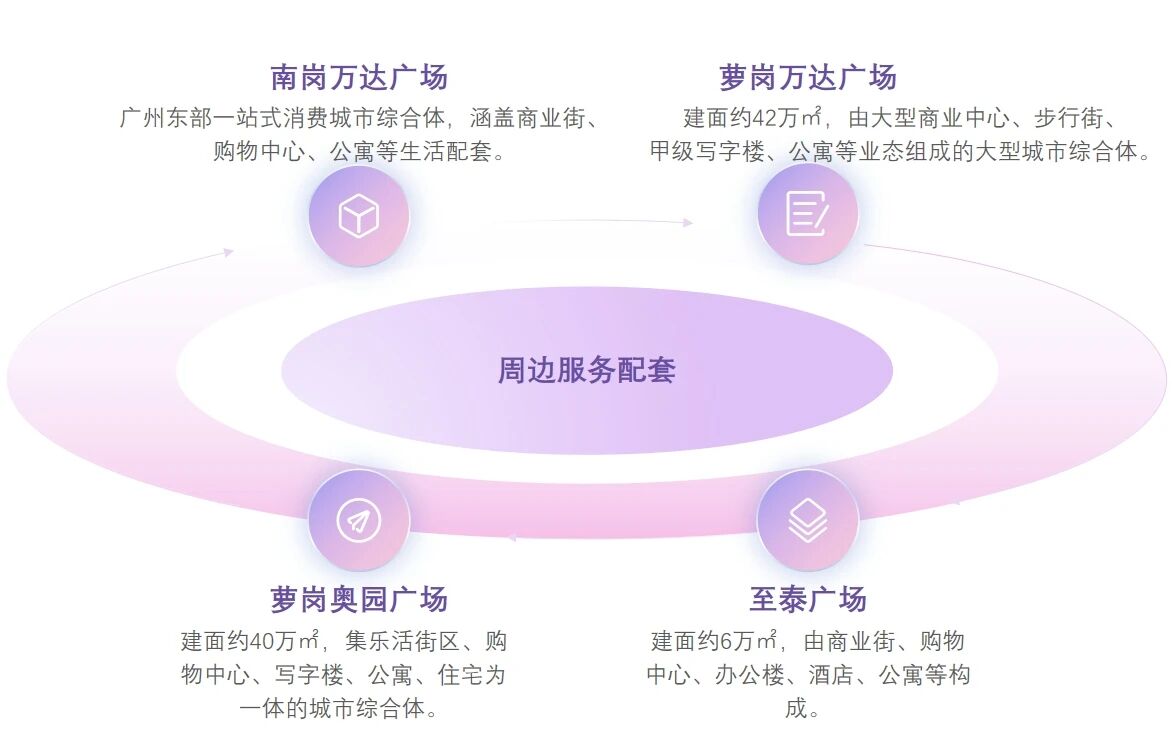 南方美谷