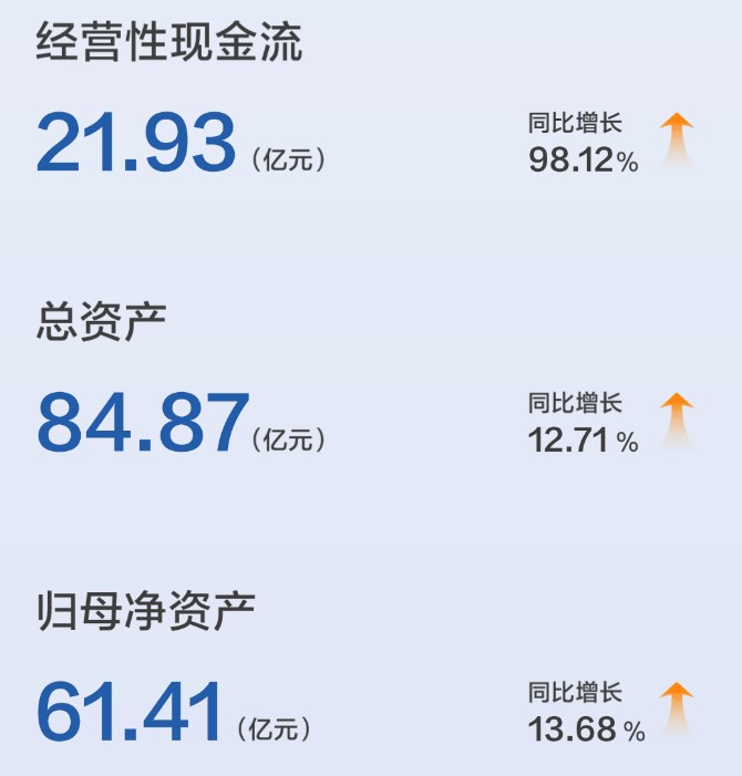 再破百亿！珀莱雅交出最“扎实”成绩单