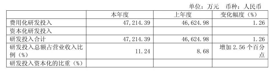 净利反涨七成？赵燕回归华熙生物这一年，发生了什么？