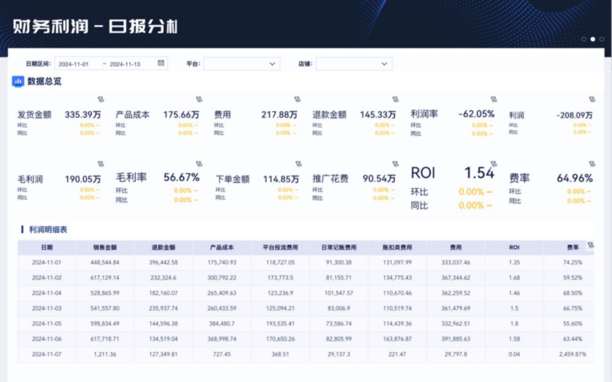 别只看GMV！电商人必须掌握的完整指标体系