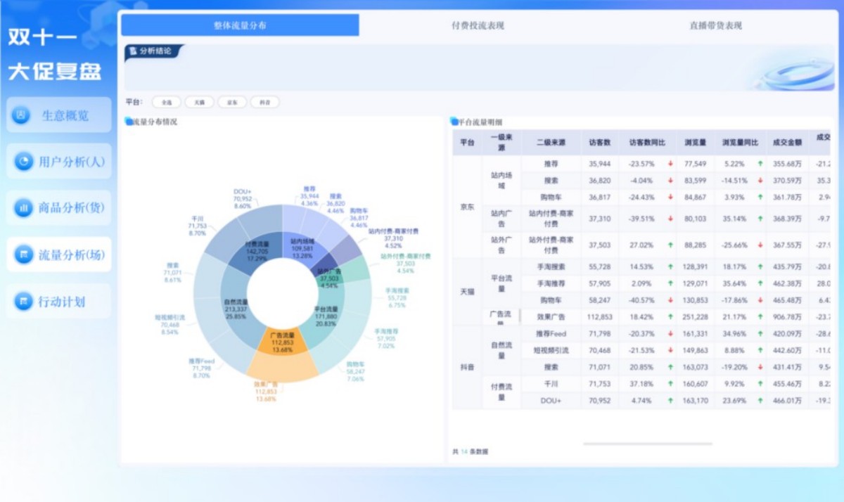 别只看GMV！电商人必须掌握的完整指标体系