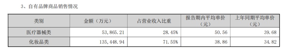 敷尔佳一季报营收利润双翻倍