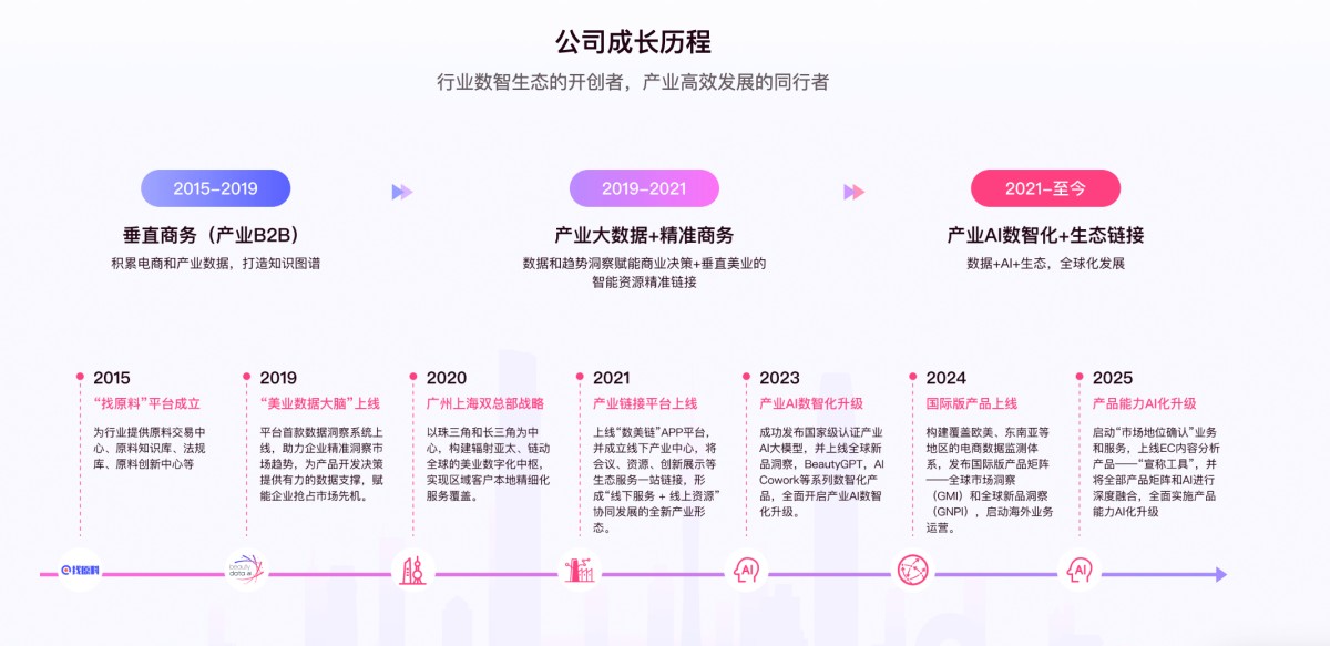 美业颜究院