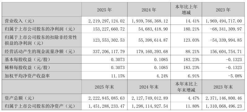 这家代工厂靠面膜撑起 10 亿营收