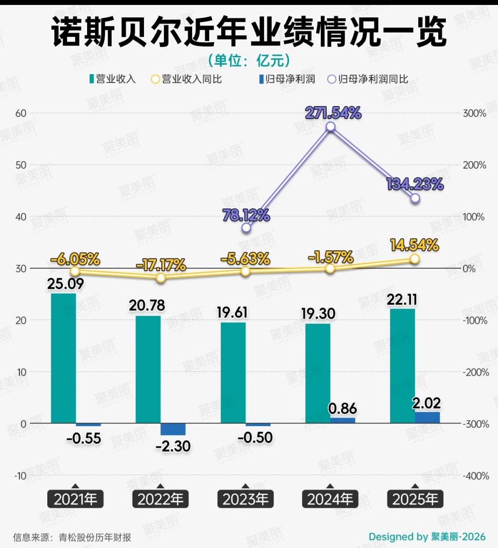这家代工厂靠面膜撑起 10 亿营收