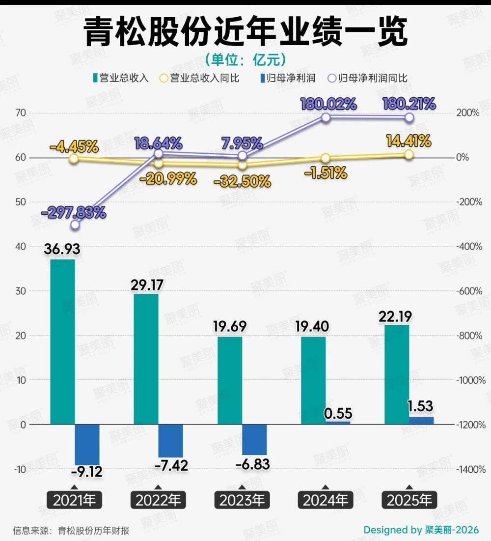 这家代工厂靠面膜撑起 10 亿营收