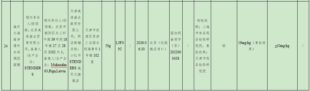 铅超标70%！LVMH旗下施丹兰大牌面膜再登“黑榜”