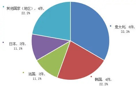 国产新原料占比 88.8%！加速迈向全球竞争新赛道