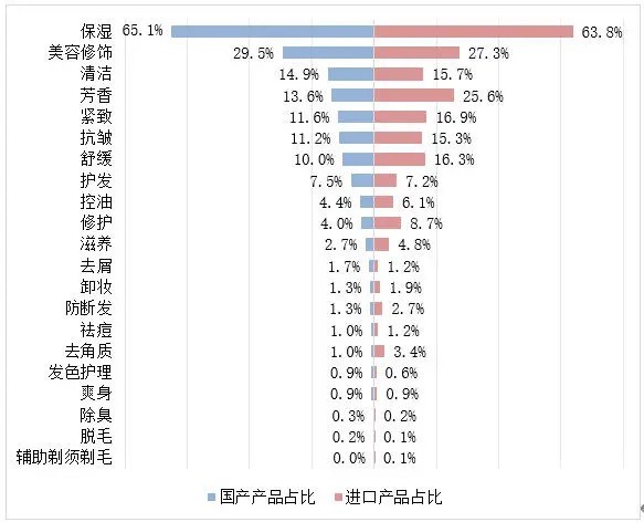 国产新原料占比 88.8%！加速迈向全球竞争新赛道