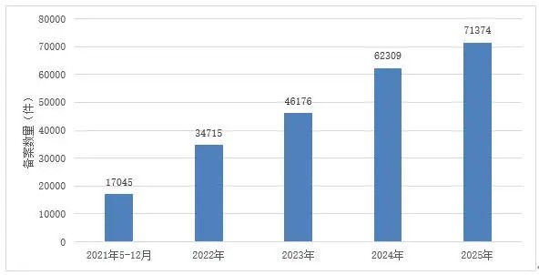 国产新原料占比 88.8%！加速迈向全球竞争新赛道