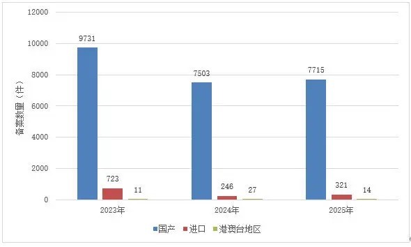 国产新原料占比 88.8%！加速迈向全球竞争新赛道