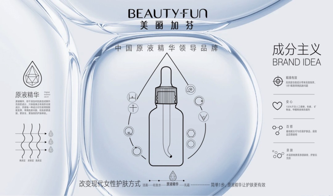专访美丽加芬｜一个老国货的23年坚守