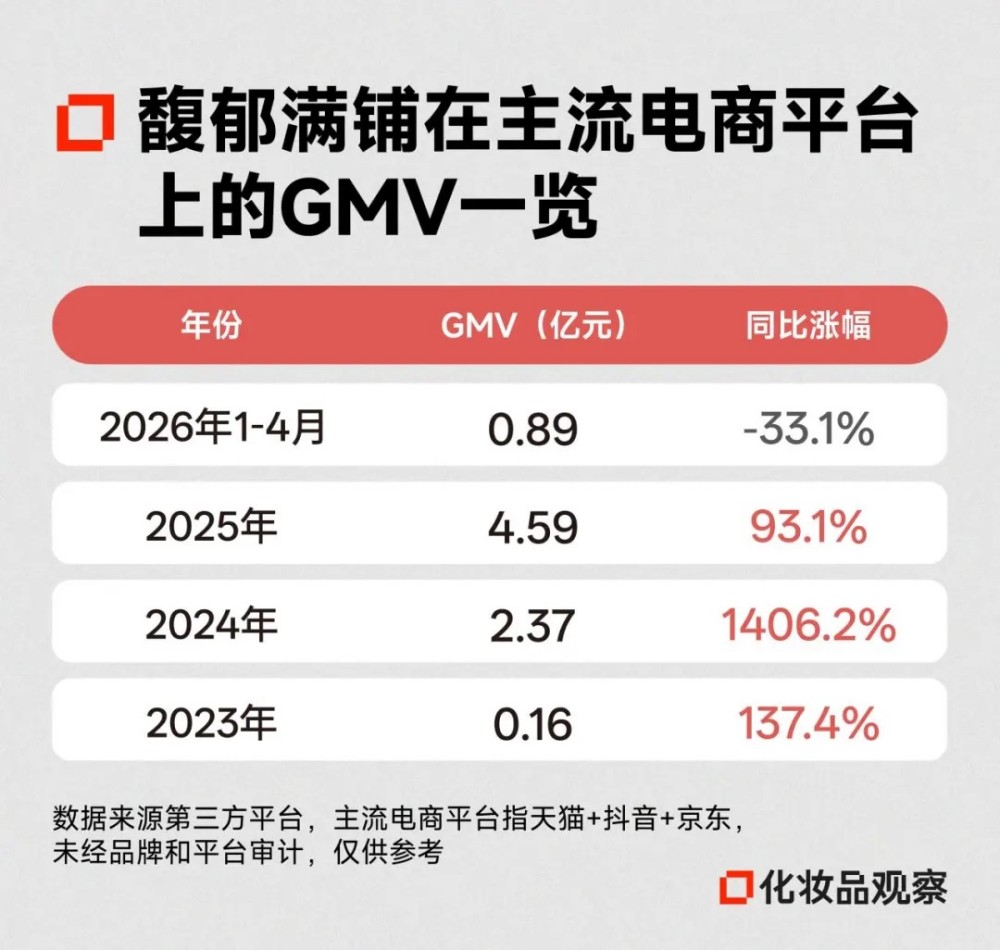 年销近5亿的馥郁满铺再获融资