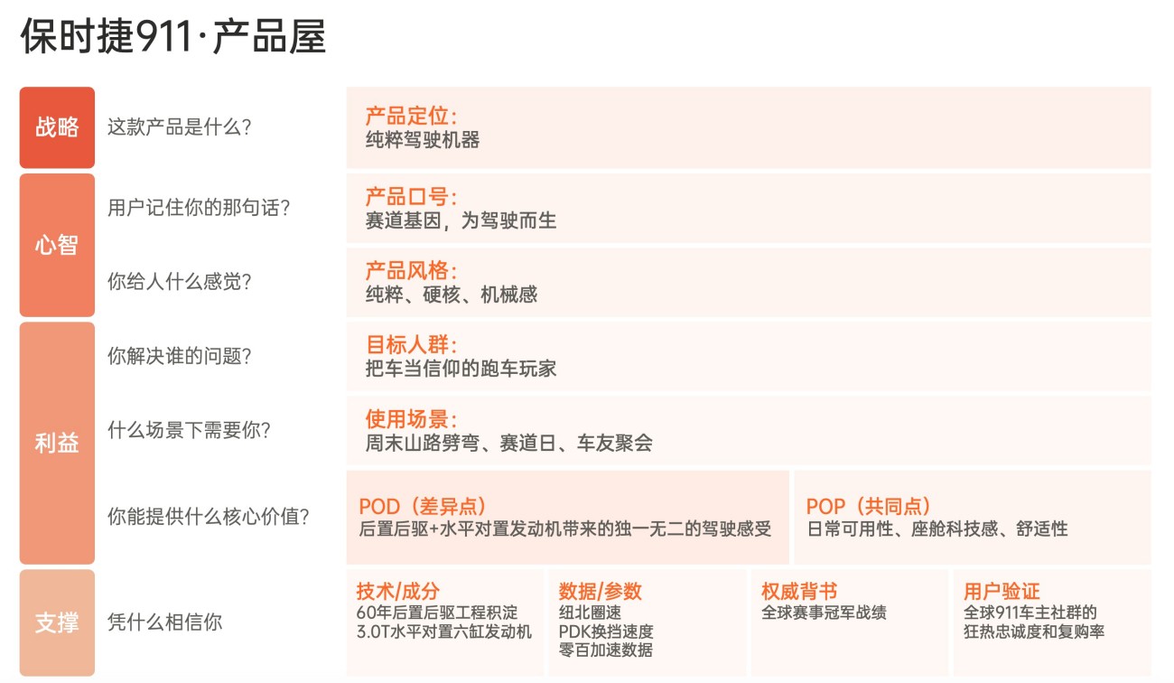 2026 产品屋搭建指南