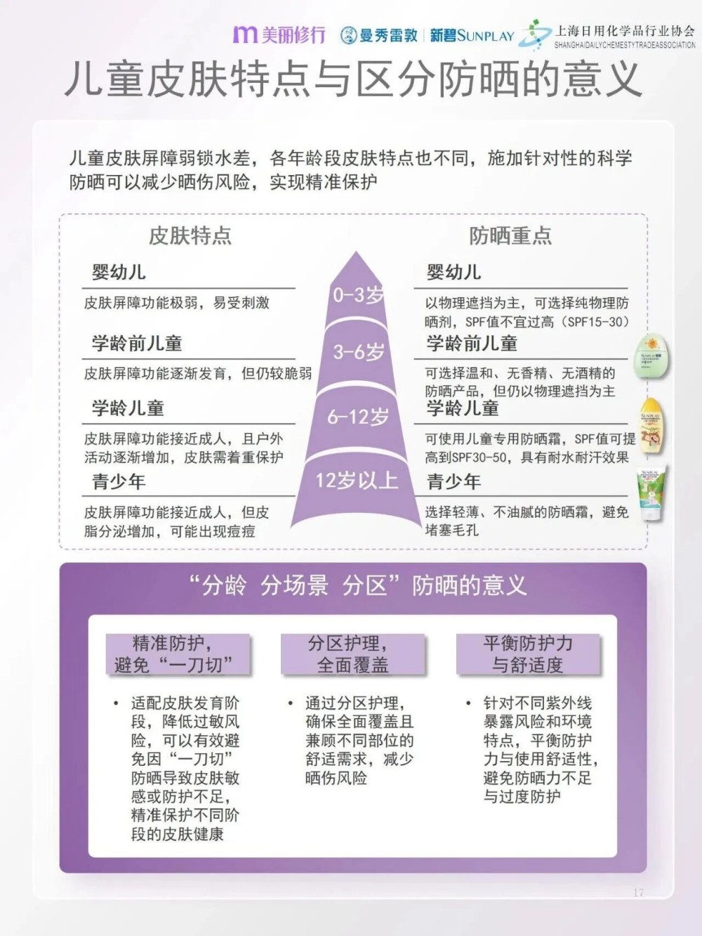 曼秀雷敦新碧联手大熊猫基地，重写儿童防晒产品力标准