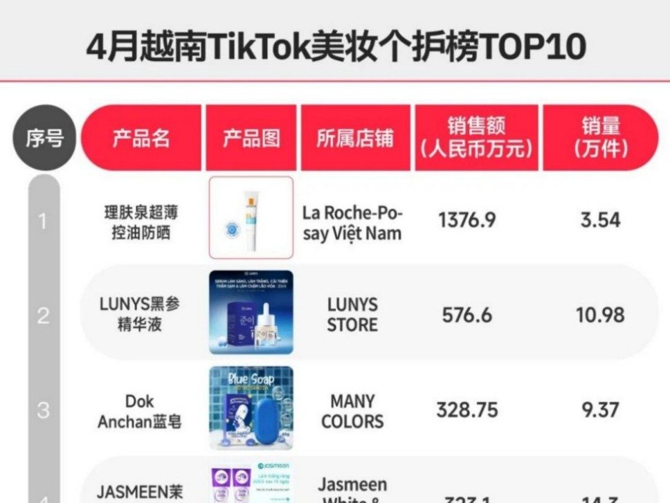 2026 年 4 月东南亚 TikTok 美妆榜出炉！